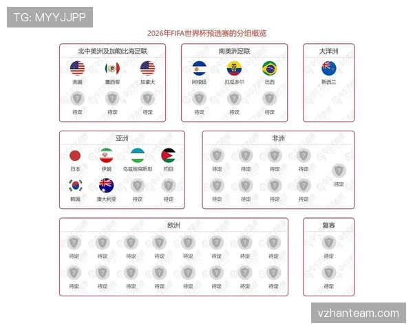 2026世界杯为什么这样算出线